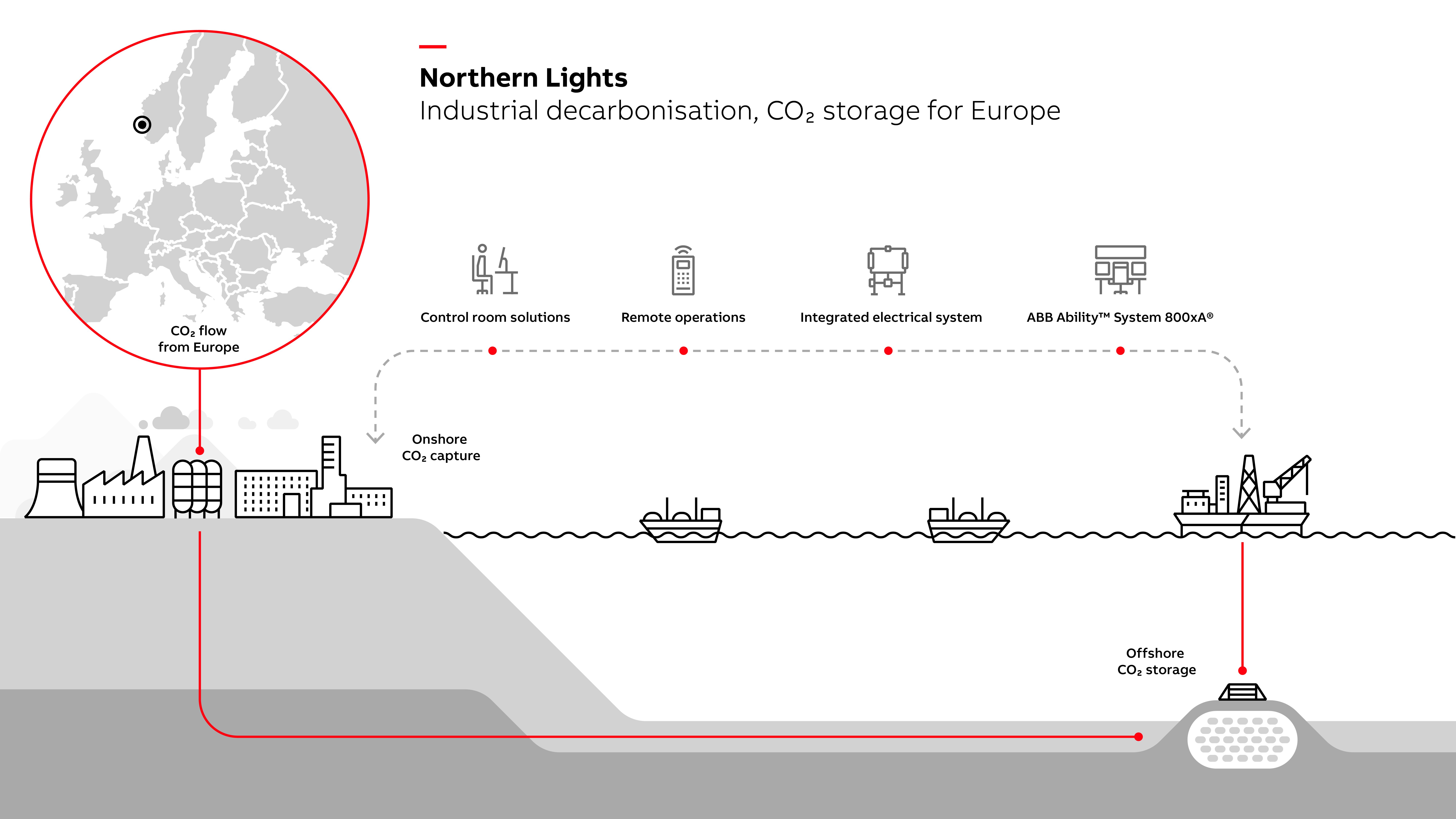 Northern Lights_Infographic